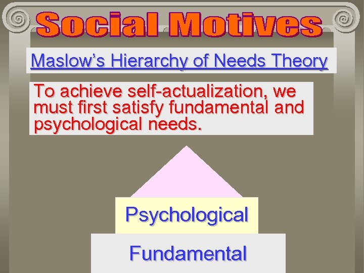 Maslow’s Hierarchy of Needs Theory To achieve self-actualization, we must first satisfy fundamental and