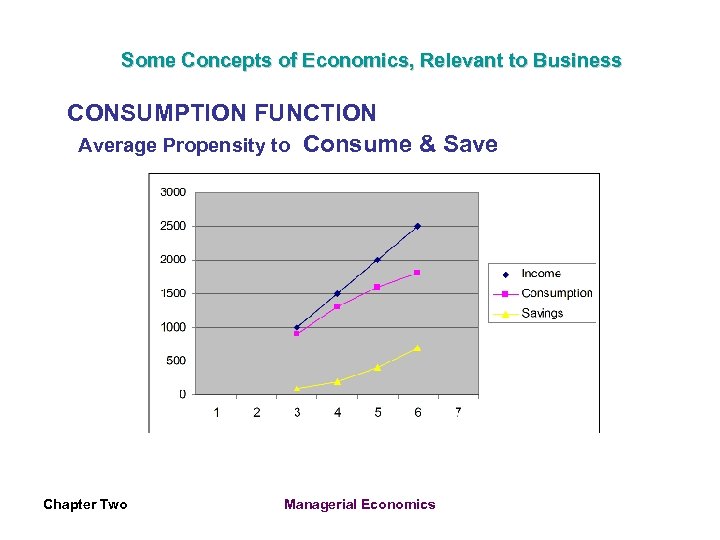 Some Concepts of Economics, Relevant to Business CONSUMPTION FUNCTION Average Propensity to Consume &