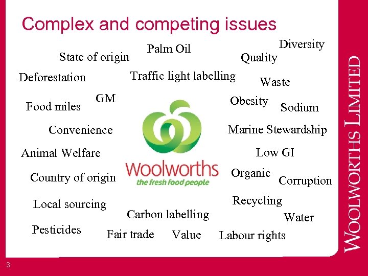 Complex and competing issues State of origin Quality Traffic light labelling Deforestation Food miles