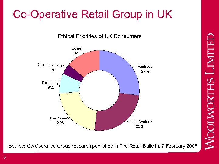 Co-Operative Retail Group in UK Source: Co-Operative Group research published in The Retail Bulletin,