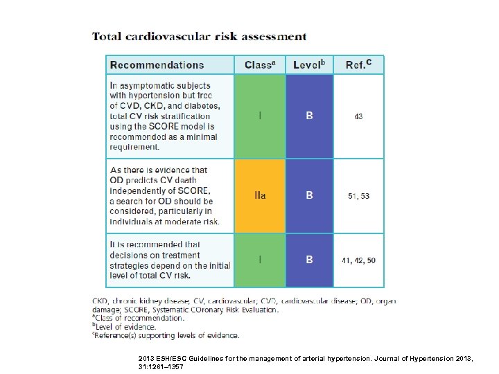 2013 ESH/ESC Guidelines for the management of arterial hypertension. Journal of Hypertension 2013, 31: