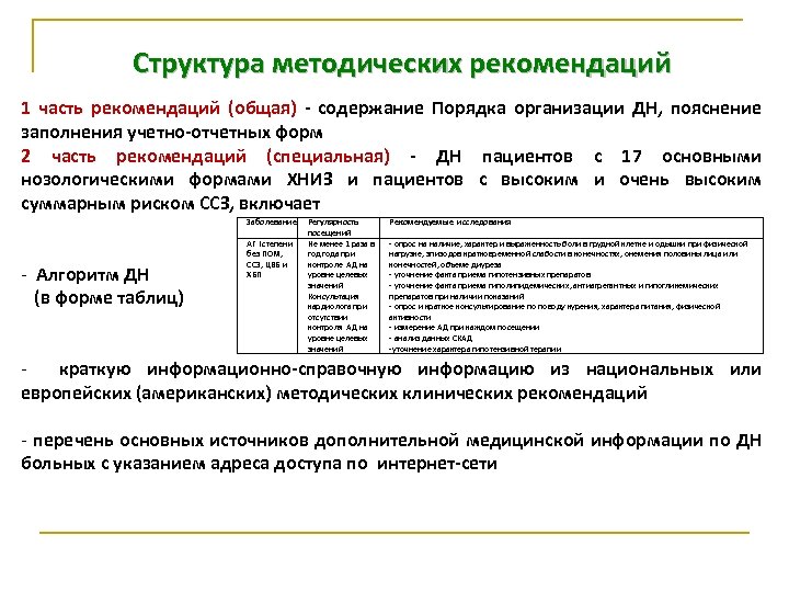 Структура методических рекомендаций 1 часть рекомендаций (общая) - содержание Порядка организации ДН, пояснение заполнения