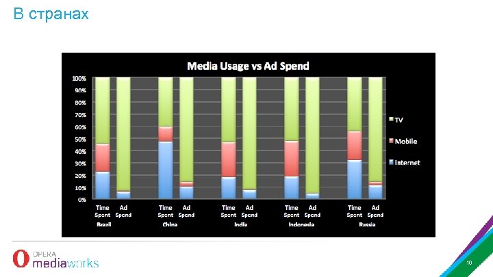 В странах 10 