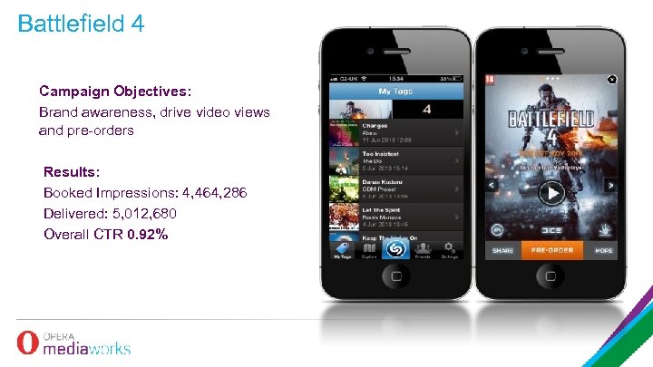 Battlefield 4 Campaign Objectives: Brand awareness, drive video views and pre-orders Results: Booked Impressions: