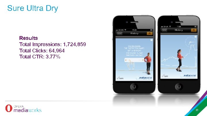 Sure Ultra Dry Results Total Impressions: 1, 724, 859 Total Clicks: 64, 964 Total