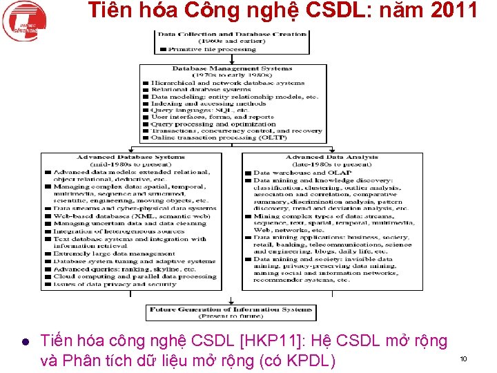 Tiến hóa Công nghệ CSDL: năm 2011 l Tiến hóa công nghệ CSDL [HKP