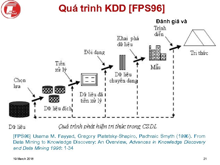 Quá trình KDD [FPS 96] Đánh giá và [FPS 96] Usama M. Fayyad, Gregory