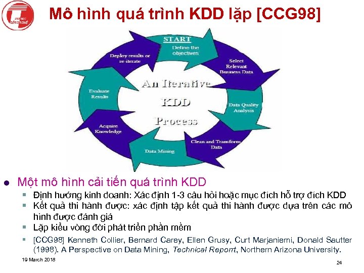 Mô hình quá trình KDD lặp [CCG 98] l Một mô hình cải tiến