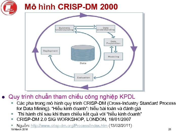 Mô hình CRISP-DM 2000 l Quy trình chuẩn tham chiếu công nghiệp KPDL §