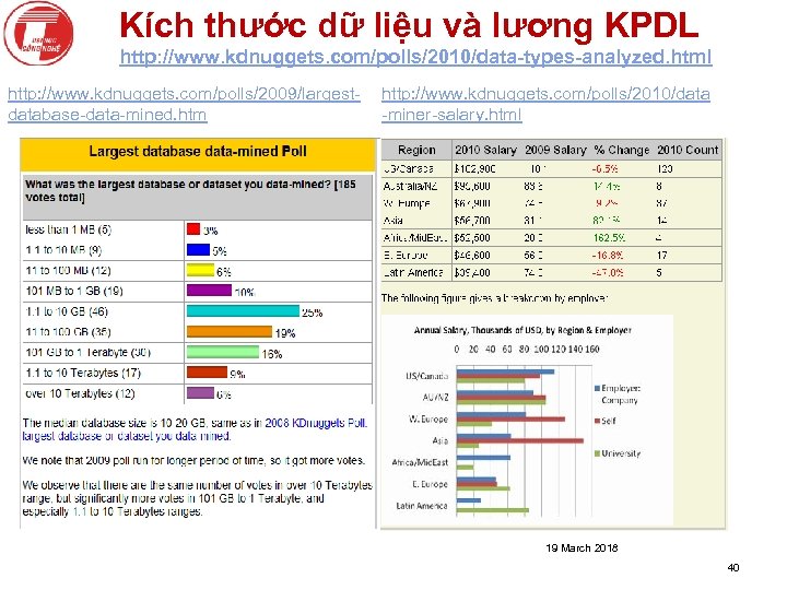 Kích thước dữ liệu và lương KPDL http: //www. kdnuggets. com/polls/2010/data-types-analyzed. html http: //www.