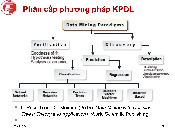 Phân cấp phương pháp KPDL § L. Rokach and O. Maimon (2015). Data Mining