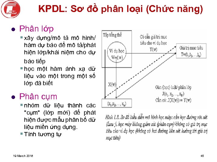 KPDL: Sơ đồ phân loại (Chức năng) l Phân lớp § xây dựng/mô tả