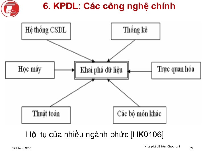 6. KPDL: Các công nghệ chính Hội tụ của nhiều ngành phức [HK 0106]