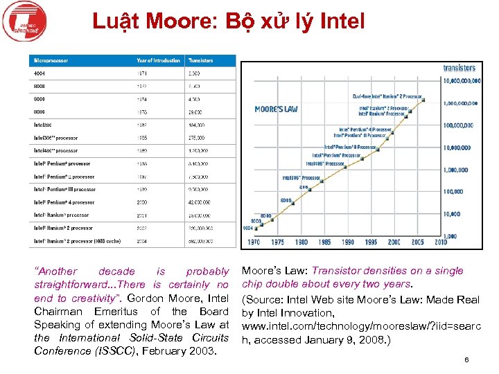 Luật Moore: Bộ xử lý Intel “Another decade is probably straightforward. . . There