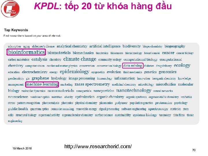 KPDL: tốp 20 từ khóa hàng đầu 19 March 2018 http: //www. researcherid. com/