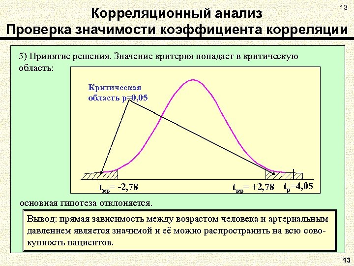 13 Корреляционный анализ Проверка значимости коэффициента корреляции 5) Принятие решения. Значение критерия попадает в