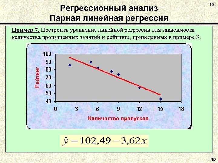 Регрессионный анализ Парная линейная регрессия 19 Пример 7. Построить уравнение линейной регрессии для зависимости