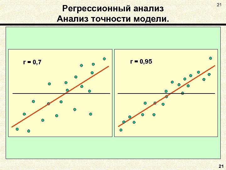 Регрессионный анализ Анализ точности модели. r = 0, 7 21 r = 0, 95