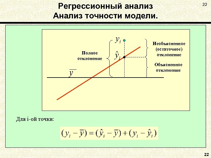 Регрессионный анализ Анализ точности модели. Полное отклонение 22 Необъясненное (остаточное) отклонение Объясненное отклонение Для