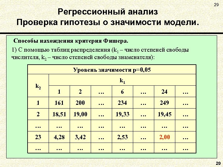 Регрессионный анализ Проверка гипотезы о значимости модели. 29 Способы нахождения критерия Фишера. 1) С