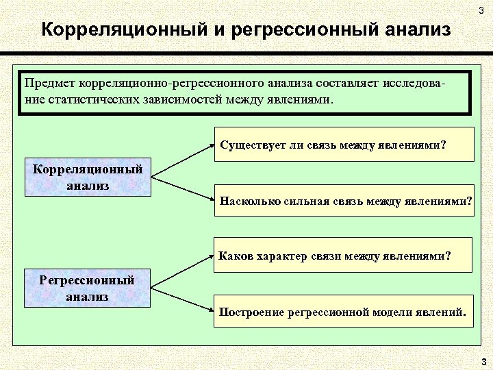 Регрессионный анализ машинное обучение