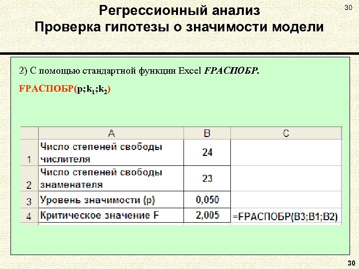 Регрессионный анализ Проверка гипотезы о значимости модели 30 2) С помощью стандартной функции Excel