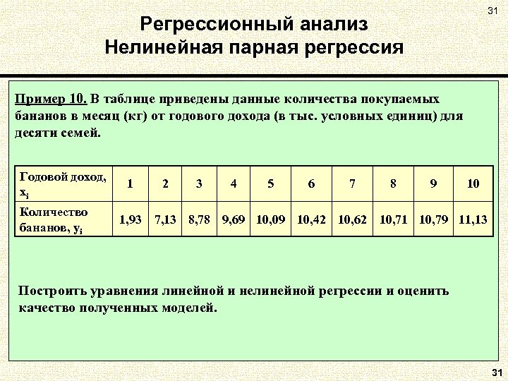 31 Регрессионный анализ Нелинейная парная регрессия Пример 10. В таблице приведены данные количества покупаемых