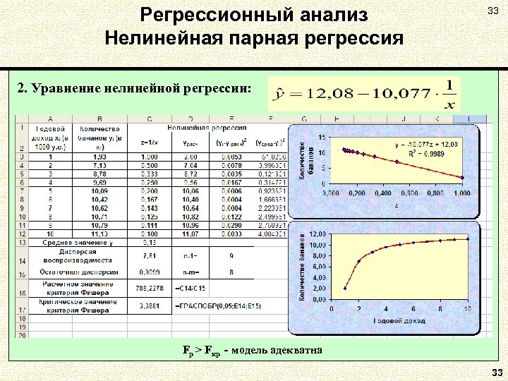 Регрессионный анализ Нелинейная парная регрессия 33 2. Уравнение нелинейной регрессии: Fp > Fкр -