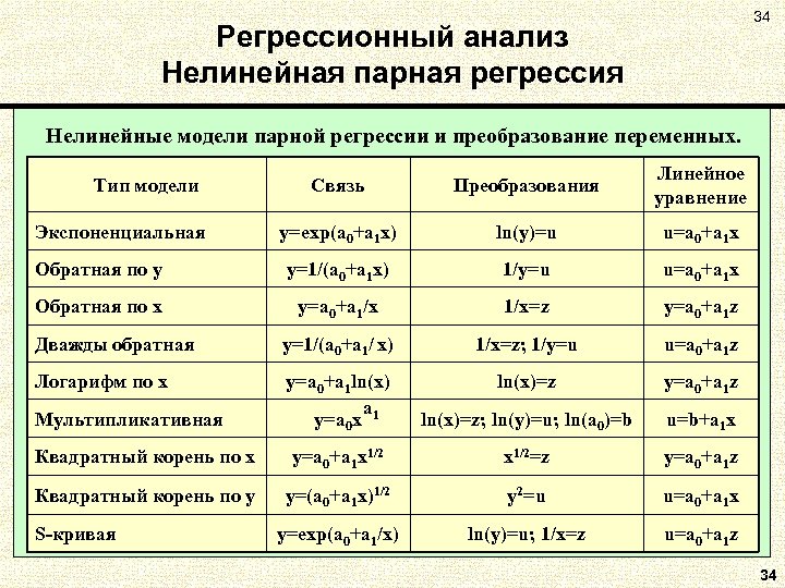 34 Регрессионный анализ Нелинейная парная регрессия Нелинейные модели парной регрессии и преобразование переменных. Связь