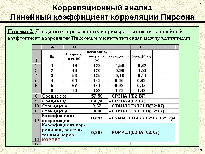 Корреляционный анализ Линейный коэффициент корреляции Пирсона 7 Пример 2. Для данных, приведенных в примере