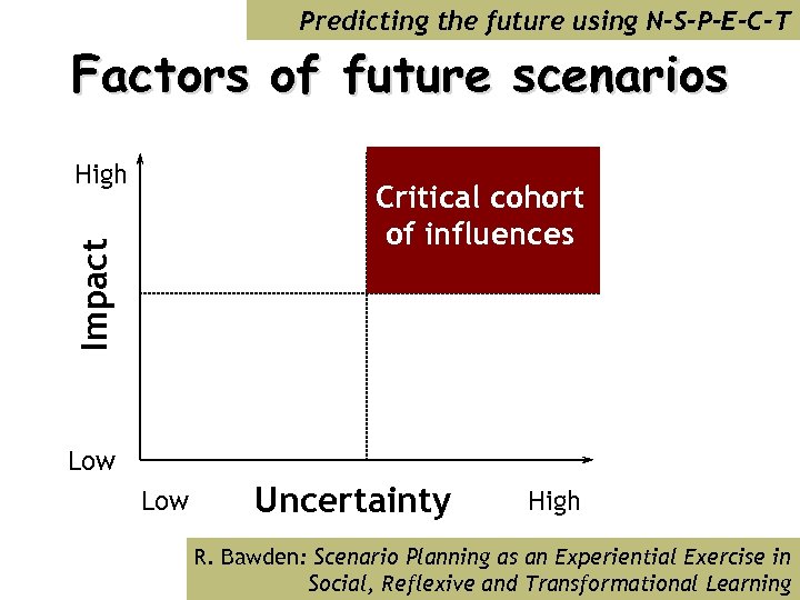 Predicting the future using N-S-P-E-C-T Factors of future scenarios High Impact Critical cohort of