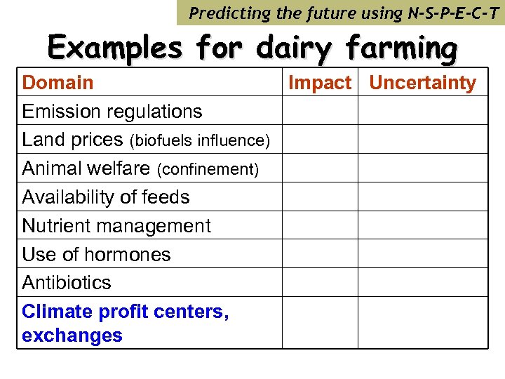 Predicting the future using N-S-P-E-C-T Examples for dairy farming Domain Impact Uncertainty Emission regulations
