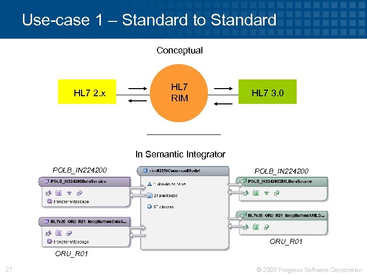 Use-case 1 – Standard to Standard Conceptual HL 7 2. x HL 7 RIM