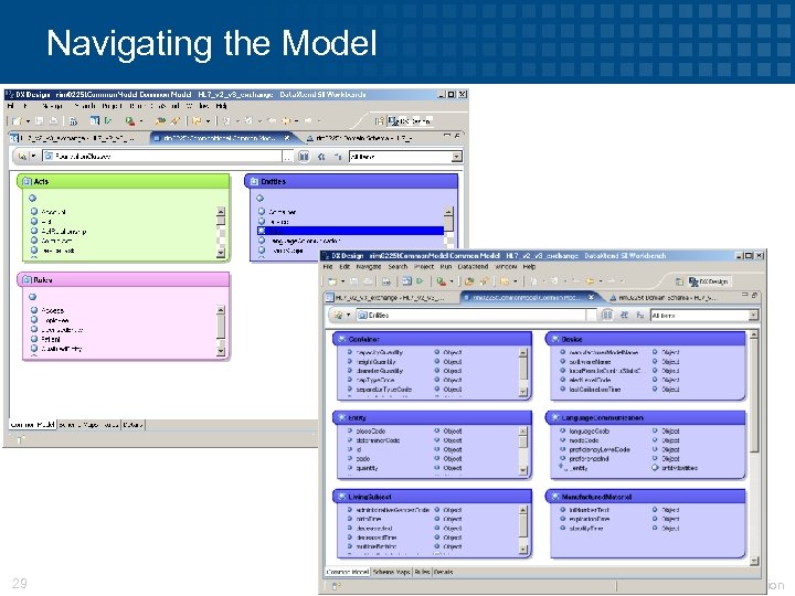Navigating the Model 29 © 2009 Progress Software Corporation 
