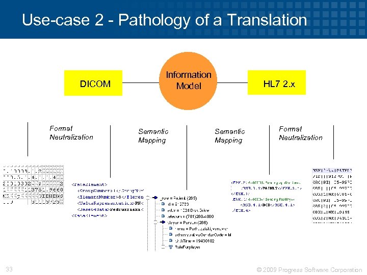 Use-case 2 - Pathology of a Translation DICOM Format Neutralization 33 Information Model Semantic