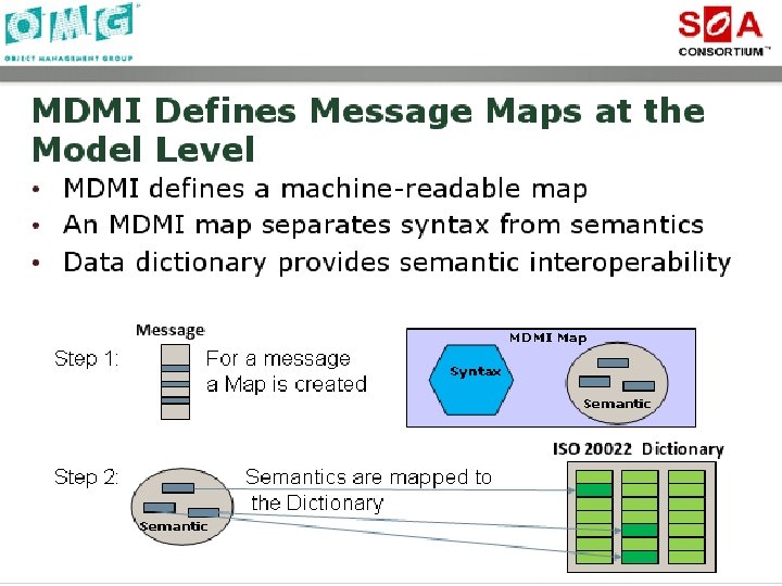 35 © 2009 Progress Software Corporation 