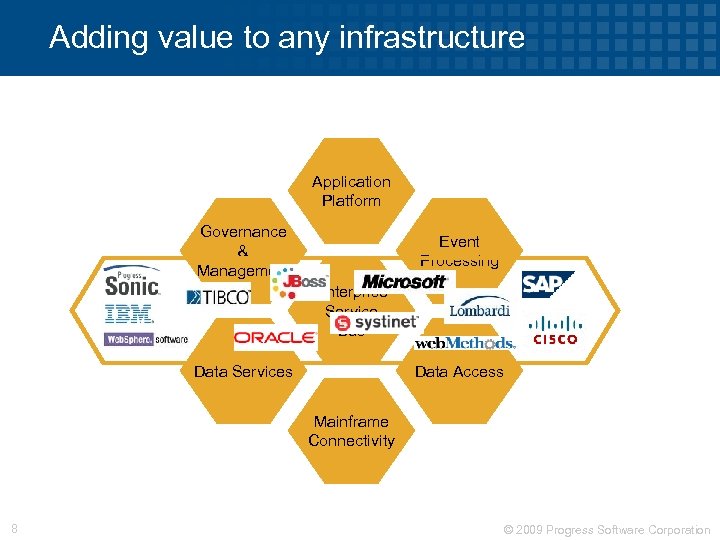 Adding value to any infrastructure Application Platform Governance & Management Event Processing Enterprise Service