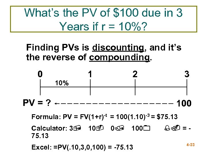 What’s the PV of $100 due in 3 Years if r = 10%? Finding