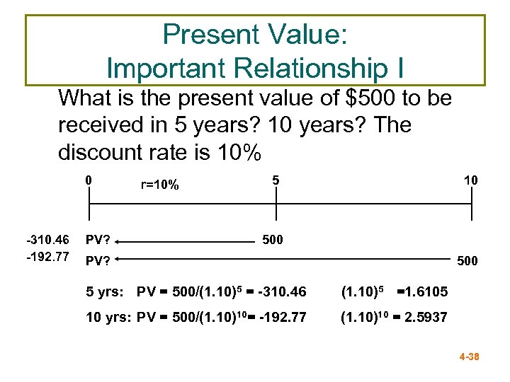 Present Value: Important Relationship I What is the present value of $500 to be
