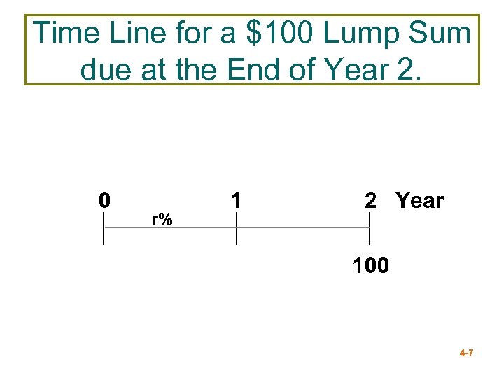 Time Line for a $100 Lump Sum due at the End of Year 2.