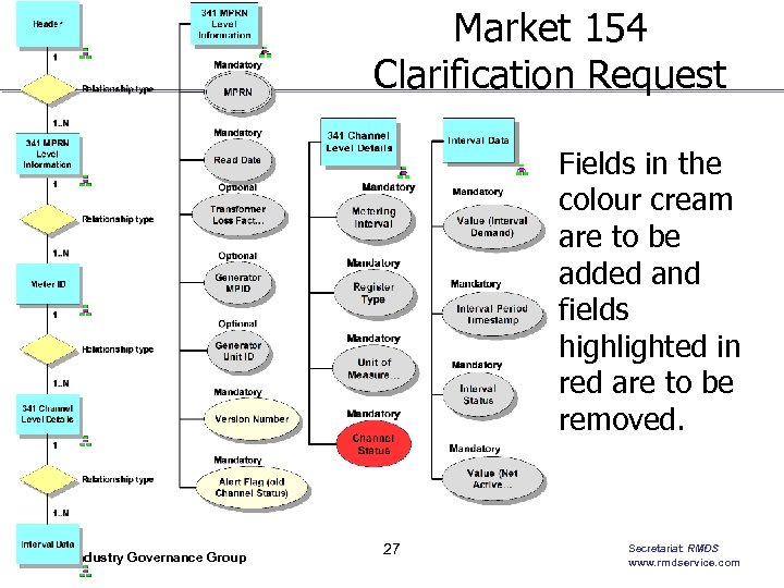 Market 154 Clarification Request Fields in the colour cream are to be added and