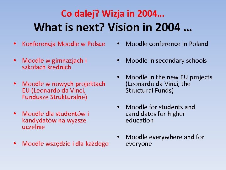 Co dalej? Wizja in 2004… What is next? Vision in 2004 … • Konferencja