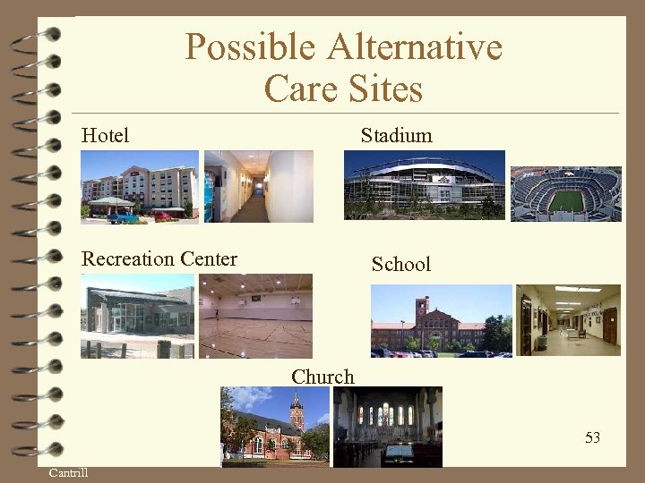 Possible Alternative Care Sites Hotel Stadium Recreation Center School Church 53 Cantrill 