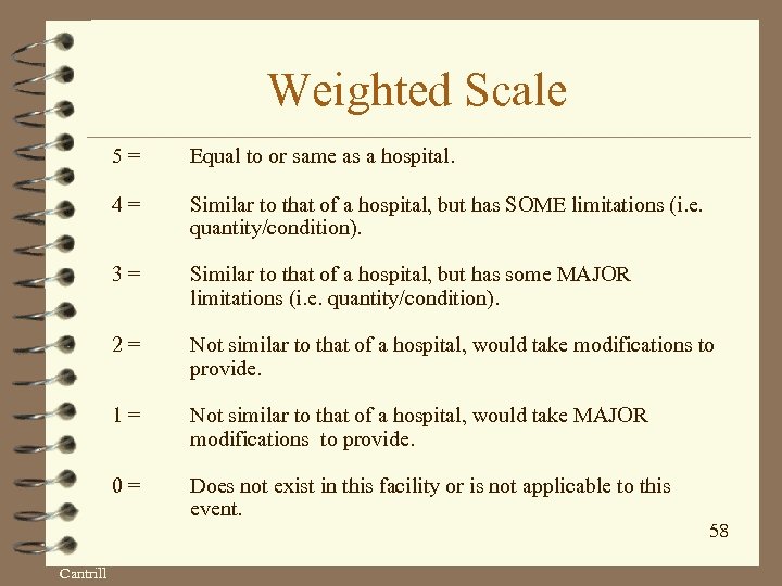 Weighted Scale 5= 4= Similar to that of a hospital, but has SOME limitations