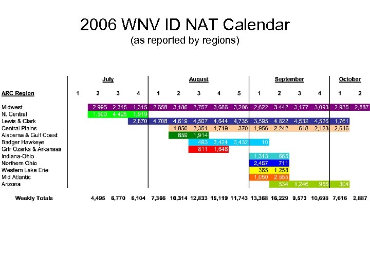 2006 WNV ID NAT Calendar (as reported by regions) 