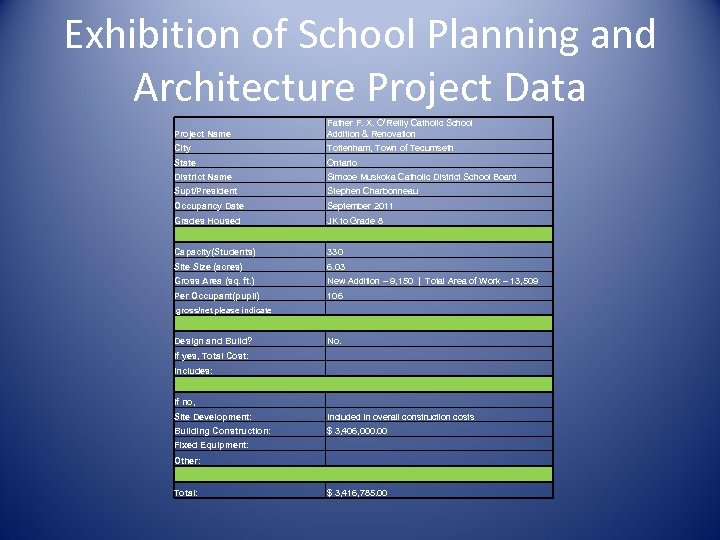 Exhibition of School Planning and Architecture Project Data Project Name Father F. X. O’Reilly