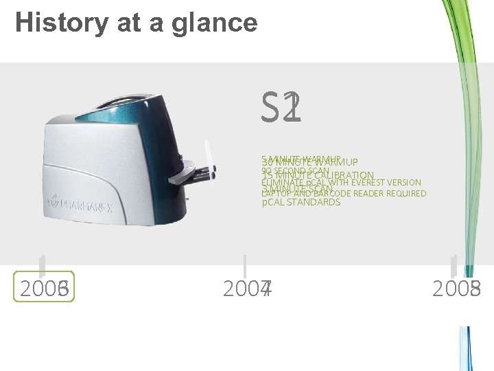 History at a glance S 2 S 1 5 MINUTE WARMUP 30 MINUTE WARMUP