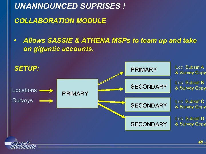 UNANNOUNCED SUPRISES ! COLLABORATION MODULE • Allows SASSIE & ATHENA MSPs to team up