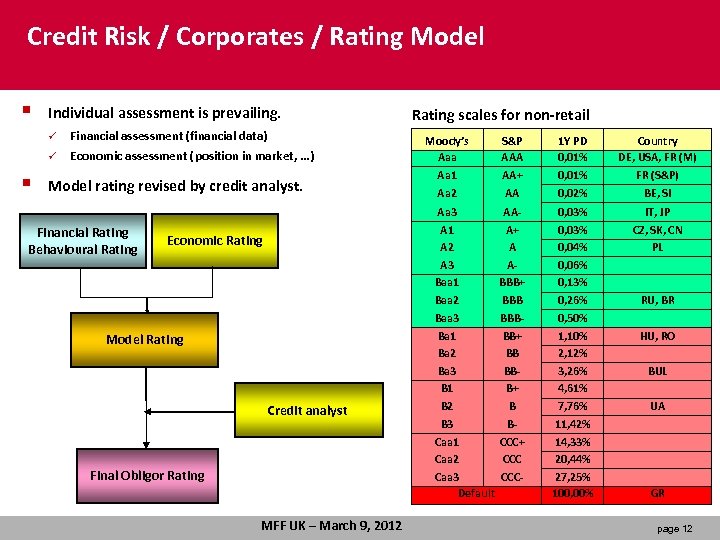Credit Risk / Corporates / Rating Model § Individual assessment is prevailing. ü ü