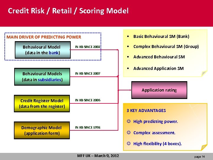 Credit Risk / Retail / Scoring Model MAIN DRIVER OF PREDICTING POWER Behavioural Model